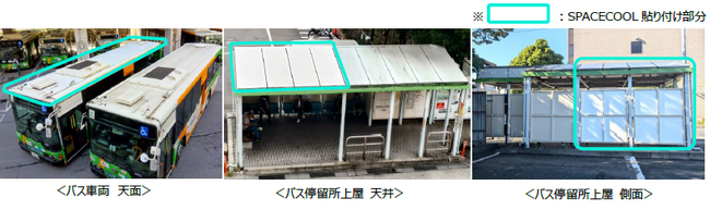 放射冷却素材「SPACECOOL」を活用した実証実験について