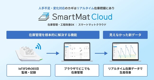 株式会社エスマットとの資本業務提携について