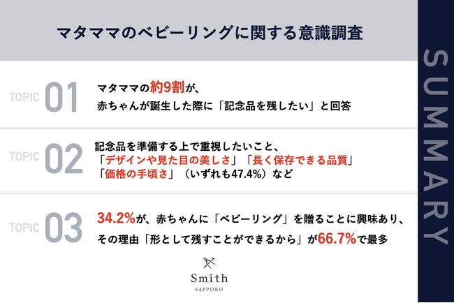 【札幌｜10月10日は「赤ちゃんの日」】北海道在住マタママの34.2%が、「ベビーリング」に興味あり！理由として「形として残すことができるから」など