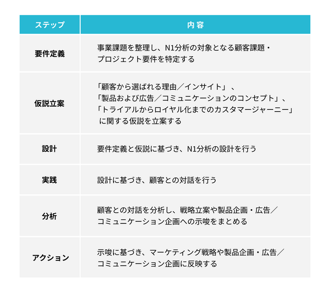 M-Force「N1分析(R)認定エキスパート制度」を創設