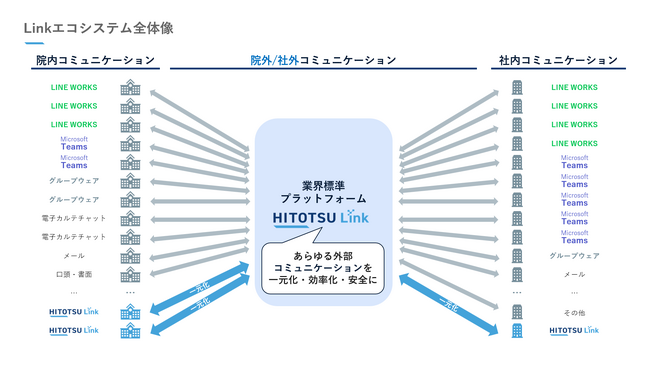 医療DXチャットを展開するHITOTSU、業界標準プラットフォーム構築に向け、強力なアドバイザー４名の就任と新プラン開始を発表