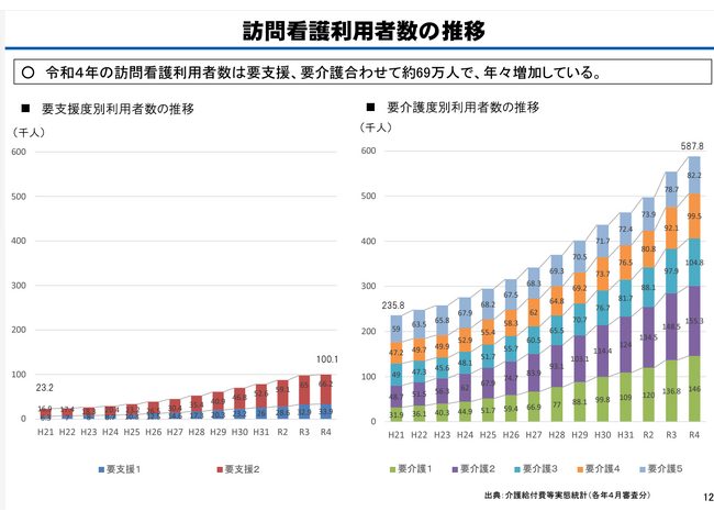 『訪問看護師が足りない！』迫りくる2025年問題と2040年問題現役看護師と看護学生をつなぐコミュニティ『ナスコミュ』開催