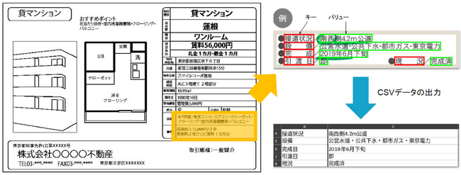 ネットスマイル、書類画像処理に関する特許を取得