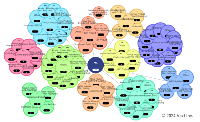 ベクスト初の多言語対応海外版製品！外国語通話からセールスノウハウを形式知化する「VextGEM powered by Gemini（β版）」誕生