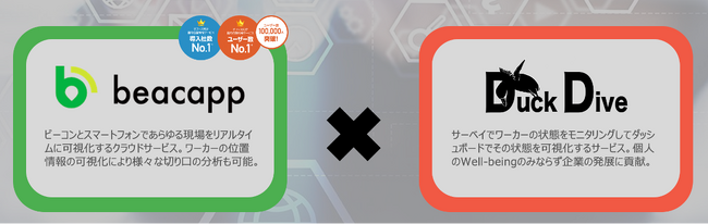 「位置情報の客観データ」×「状態調査の主観データ」によるワーカーの生産性向上に向けた業務提携を開始