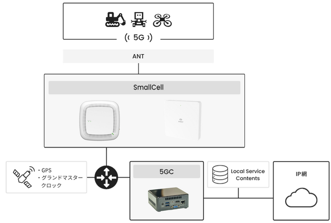 ISL Networks、赤坂にローカル５Gラボを開設。実機デモや接続検証を通じて企業の5G導入にあたっての疑問や不明点解消を無償サポート