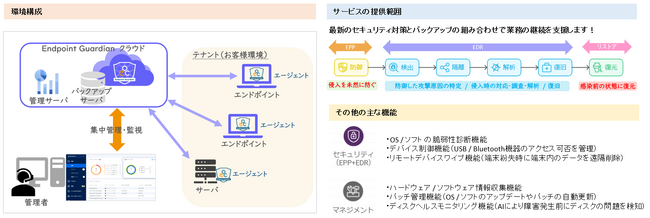 株式会社オーイーシーがAcronis Cyber Protect Cloud をサイバープロテクションプラットフォームに採用