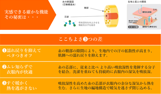 その冷えの原因、じつは汗かも!?今夏の大ヒットシリーズ「アセドロン」から暖房や厚着による汗冷えなど、冬の汗悩みを解消する「ファイヤーアセドロン」がデビュー！
