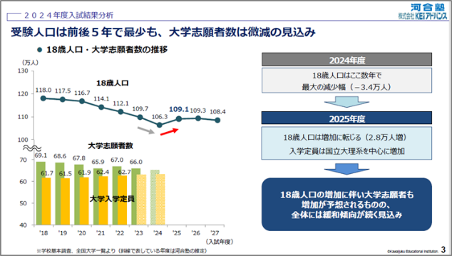 KEIアドバンス 「2024年度第2回 大学入試セミナー」のご案内