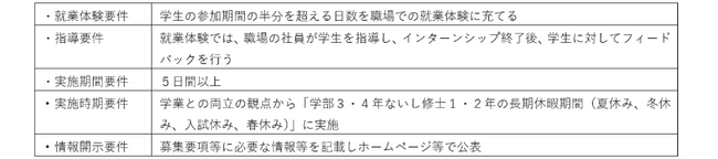 ２０２６年度新卒学生対象、学生の自律的なキャリア形成を支援する５daysインターンシップを開催