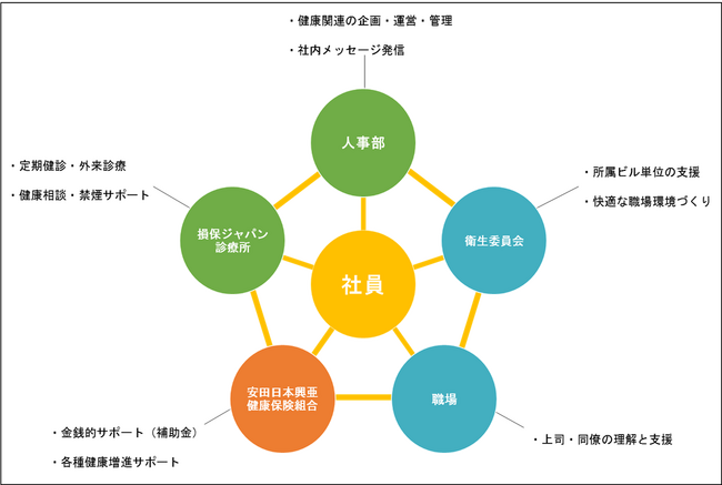 健康経営における就業時間内の禁煙化の取組み