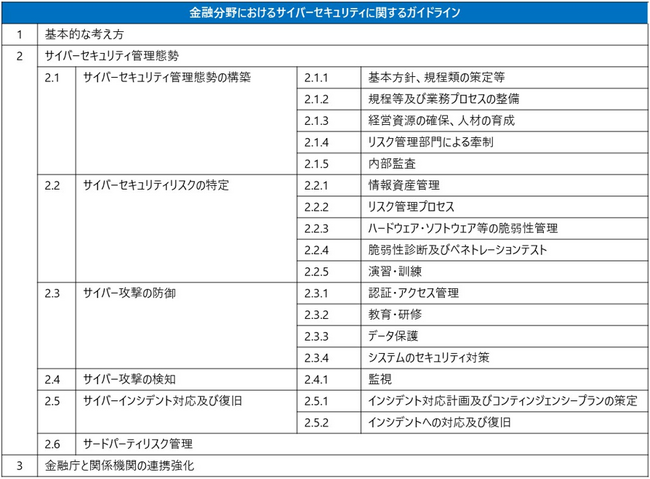 NRIセキュア、「金融分野におけるサイバーセキュリティに関するガイドライン」に対応したリスクアセスメントサービスを提供開始