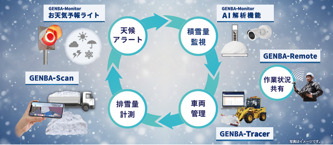 降雪地向けDXソリューションをリリース