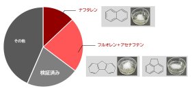 東南アジアの大気汚染「ヘイズ」に含まれる有害物質を
ナノイー(帯電微粒子水)技術で抑制※1