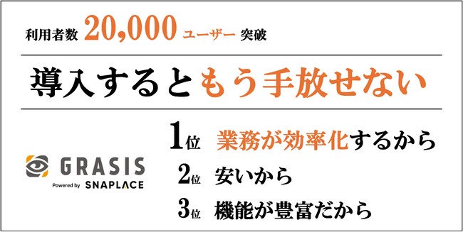 インスタグラム運用・分析ツール「GRASIS」の利用アカウント数が2万ユーザーを突破しました！SNS×Big Data×AIのスナップレイス