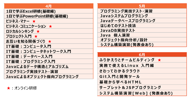 企業事例：トレノケート、株式会社GAGA様の新入社員育成を人材育成専門企業ならではのカリキュラムや人事担当者との連携で支援