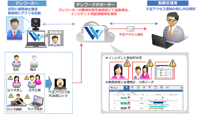 株式会社イオン銀行にクラウド型テレワーク支援サービス「テレワークサポーター」を導入　銀行コールセンターの働き方改革とBCP対策に貢献