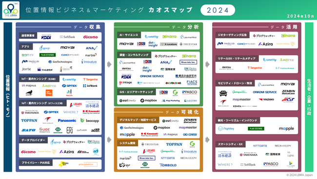 LBMA Japan、「位置情報ビジネス＆マーケティングカオスマップ2024年版」を発表！　位置情報ビジネスの潮流を知る４つのトレンドを分析