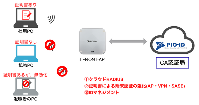 韓国のネットワーク機器最大手の株式会社パイオリンクと日本のベンチャー企業の株式会社SingleIDがネットワークセキュリティ強化に向けた戦略的OEMパートナーシップ締結と販売開始を発表