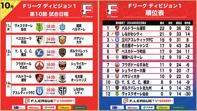 【Ｆ１第10節｜10月11日～14日 試合情報】会場情報／チケット情報／注目ポイントは？【Ｆリーグ2024-2025 ディビジョン1】今こそ最高のフットサルを