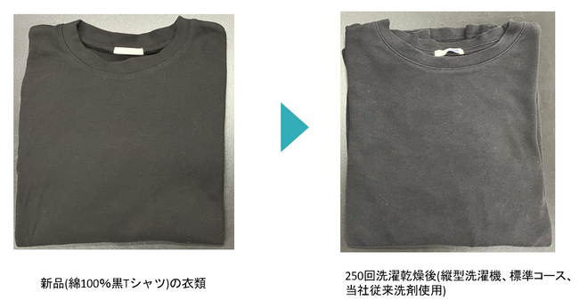 衣類をキレイに長持ちさせる『NANOX one』のお洗濯情報第1弾　　洗濯のたびに色あせ※1しているかも！？秋・冬のモノトーンな服をキレイ・長持ちさせるには？