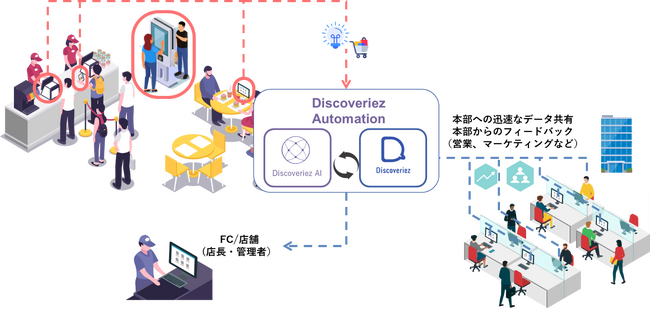ジーネクスト、顧客対応における自動化支援ソリューション「Discoveriez Automation」β版を発表