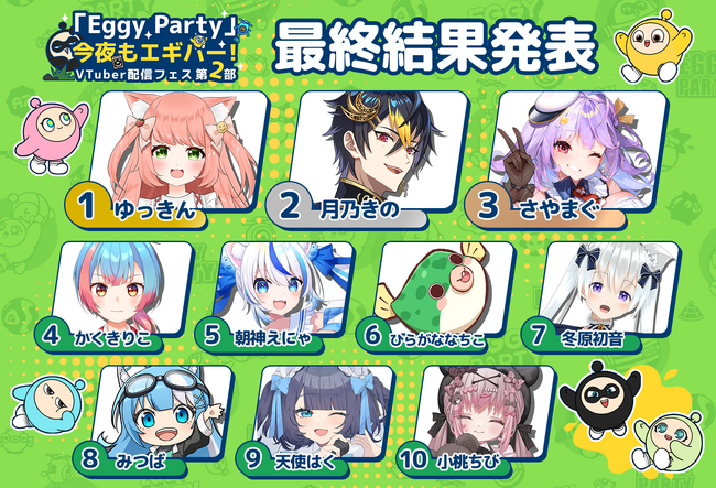 NetEase Gamesの新作ゲーム わちゃわちゃ系パーティーロワイヤル『Eggy Party』に100名のVTuberが参戦「今夜もエギパー！VTuber配信フェス 第2部」が開催！