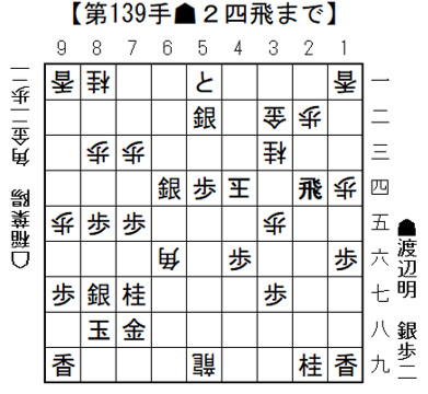 将棋日本シリーＪＴプロ公式戦 準決勝第一局 大阪大会結果　渡辺 明九段、逆転勝ちで5年ぶりの決勝進出！