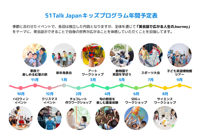 世界最大級のオンライン英語学習プラットフォーム「51Talk」の日本法人　学びを加速させる実践の場としてオフラインのキッズプログラムを提供開始