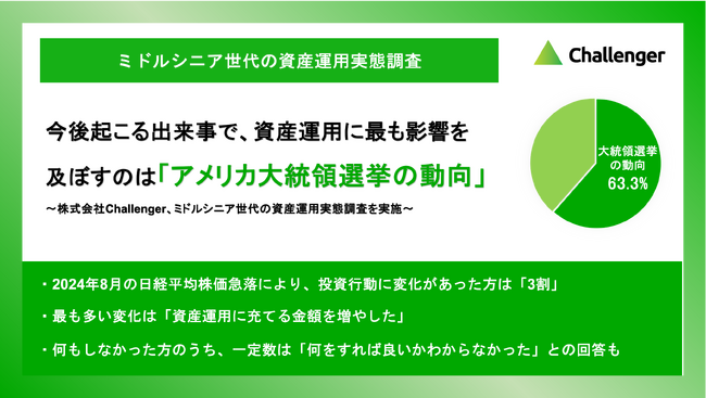 ミドルシニア世代が、今後起こる事象で資産運用に最も影響を及ぼすのは「アメリカ大統領選挙の動向」と回答