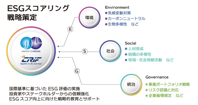 人材教育のジャパンラーニング、欧州最大手ESG評価機関のCRIF との業務提携を開始
