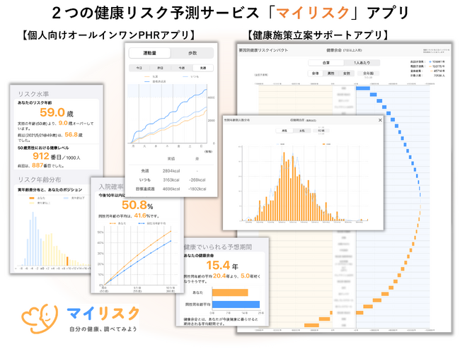 健康リスク予測サービス「マイリスク(R)︎」から運動～健康リスク管理アプリと健康施策立案サポートアプリがリリース。先行ユーザを募集。