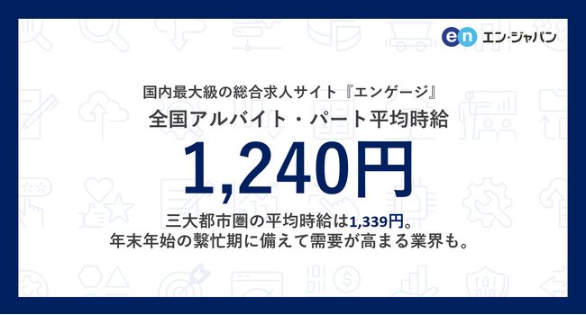 国内最大級の総合求人サイト『エンゲージ』アルバイト・パート募集時平均時給調査（2024年9月度）