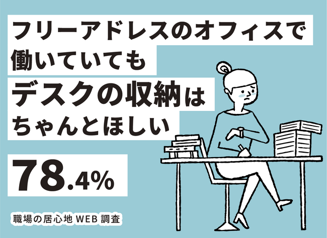 【職場の居心地WEB調査】”フリアド”オフィス経験者の約8割「デスクの収納が欲しい…」