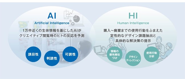 TOPPAN、パッケージ裏面最適化サービス「Re:meaning」の提供開始