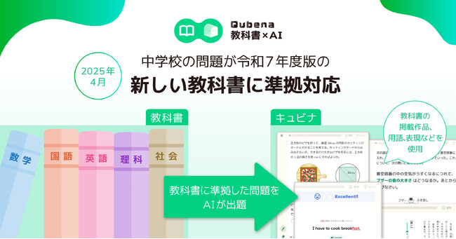 学習eポータル＋AI型教材「キュビナ」、「キュビナ 教科書×AI コンテンツ」中学校の問題が令和7年度版の新しい教科書に準拠対応、2025年4月にリリース予定