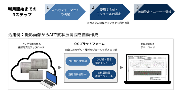 応用地質グループ会社のインフラ点検AIサービス「OXプラットフォーム」提供開始のお知らせ