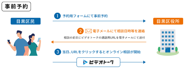 東京都目黒区のオンライン納付相談にNTTコム オンラインの「ビデオトーク」を採用