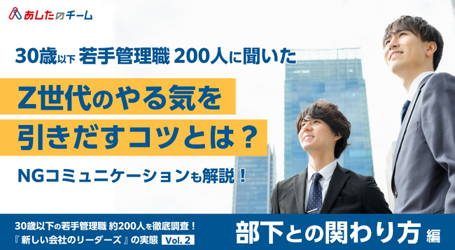 Z世代社員のやる気を引き出すのに有効なのは？ 1位「褒めて自信を持たせる」49.1%【30歳以下の若手管理職に関する調査 ＜部下との関わり方編＞】