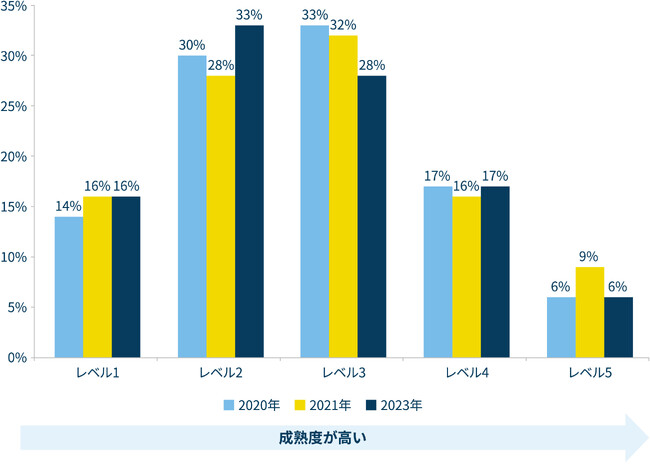 KPMGコンサルティング、「制御システムサイバーセキュリティ年次報告書2024」（日本語版）を発表