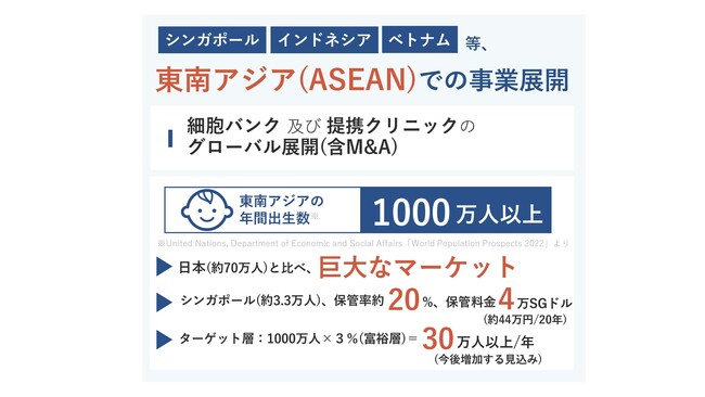 国内シェア99.9%のさい帯・さい帯血ファミリーバンク「ステムセル研究所」シンガポールにおける地域統括会社（海外子会社）を設立