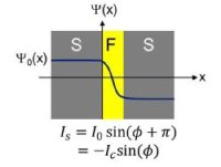 外部磁場を必要としない新型超伝導磁束量子ビットを世界で初めて実現 ～量子コンピュータの小型化に貢献する素子応用を拓く～