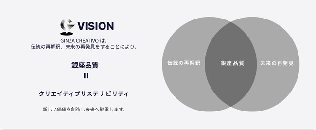 共創クリエイティブブティック「GINZA CREATIVO」にAOI. Pro村田 淳一氏（映像プロデューサー）が参画、「GINZA CROSSING VISON」を発表