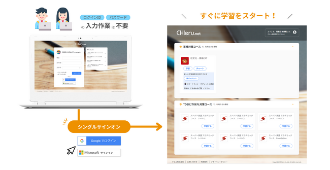 チエル、クラウド型教材配信サービス『CHIeru.net』にシングルサインオン（SSO）機能を搭載