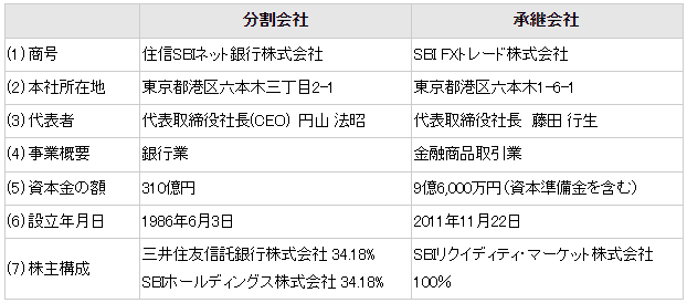 住信SBIネット銀行株式会社からの店頭為替証拠金取引事業の承継に関するお知らせ