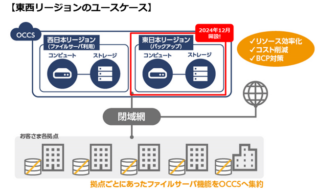 OPTAGE国産クラウドサービス「オプテージ コネクティビティ クラウド・ストレージ（OCCS・オクス）」東日本リージョンを開設