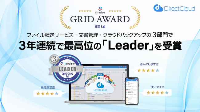 DirectCloudが「ITreview Grid Award 2024 Fall」の3部門で3年連続最高位「Leader」を受賞