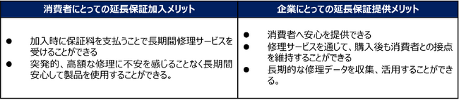 家電・住宅設備機器等の修理費用上昇について　2024レポート