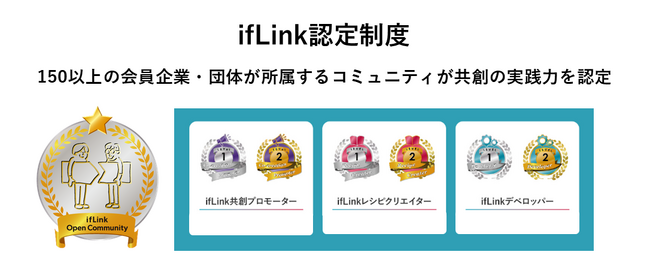 150以上の会員企業‧団体がオープンイノベーションを実践するコミュニティ、共創の実践力を認定する『ifLink認定制度』を開始