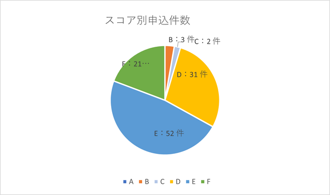 AIファイナンスのH.I.F.、ベンチャーデット保証　9月度取組報告